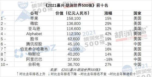 十年前买了1万7千的股票 十年后不分红该如何赔偿