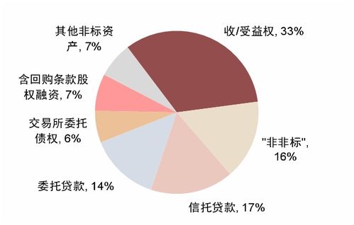 资产支持证券是什么意思