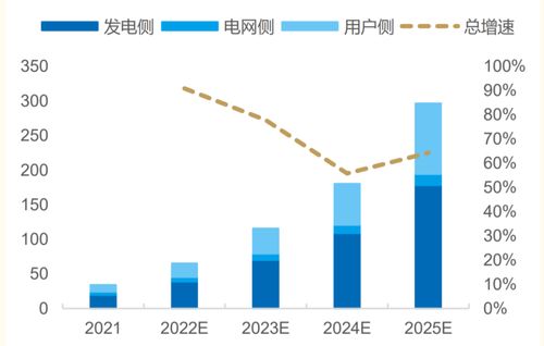 证券资料帐号密码交易错误