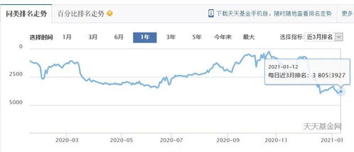 我有2000元，暂时没用，想买基金的话，怎样，短期能盈利不？半年收益大概多少