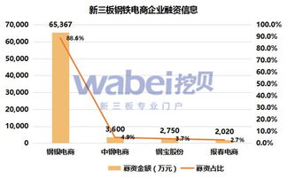 新三板的企业主要在哪里交易