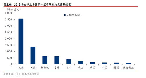 从FICC创新业态看新龙头崛起 证券行业新龙头系列六之创新业态研究