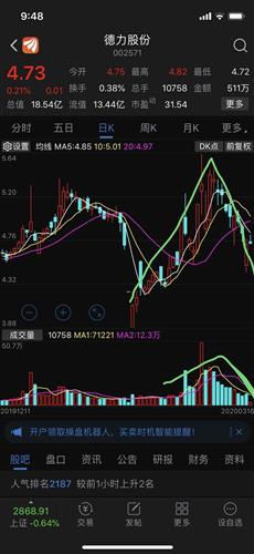 股票价格不要整数交易