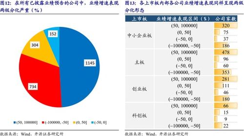 开源策略 金融与周期行业景气得到兑现或实现反转 