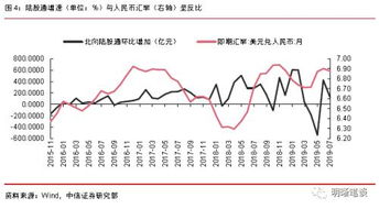 利率平价理论是什么意思？