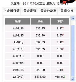 现在西安黄金的价格是多少