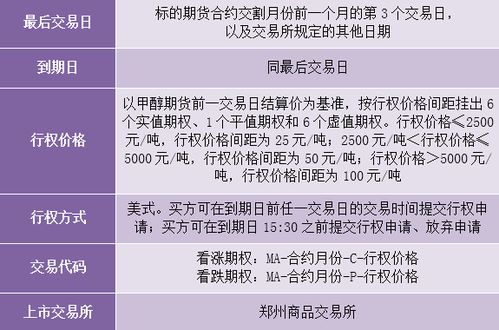  期权合约的主要内容包括,期权合同的主要内容 交易所