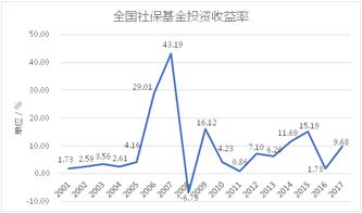 国有企业炒股有什么规定？应该可以进行股权投资的吧？