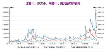 2017年比特币搜索指数