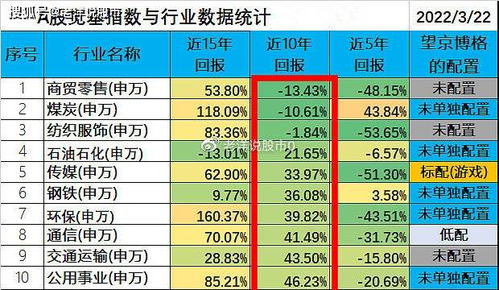 基金的基力值什么意思？