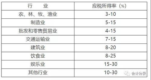 思鸿网校学会计 企业所得税分录大全 会计100 用得上