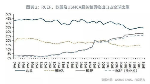 请问印度是如何吸收FDI？