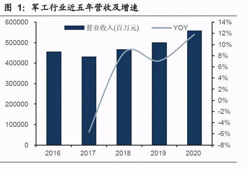 军工板块后市如何？