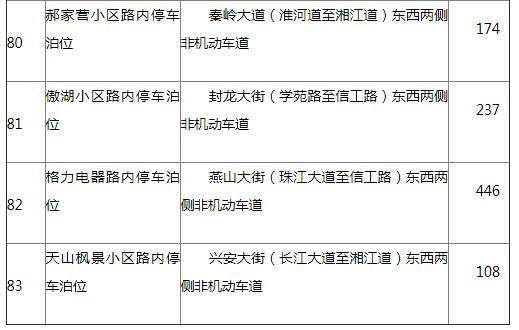 机动车停车收费备案流程机动车停车收费备案(停车场收费标准备案书样本)