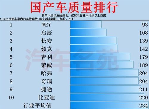 国产车质量排行榜,质量口碑最好的八大国产车：榜首很意外，吉利前五，哈弗长安上榜-第4张图片