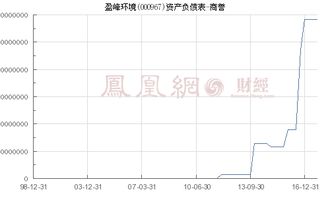 盈峰环境商誉为什么这么高？