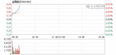 金隅股份还能不能涨啊?