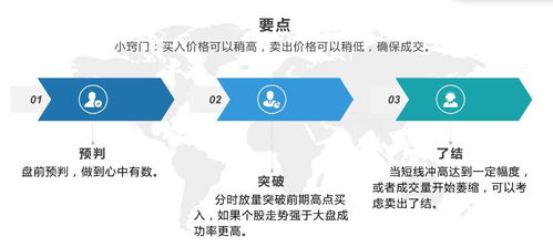 日内交易和隔日交易的技巧，咨询！