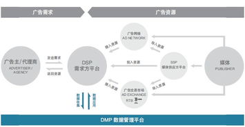 老司机带你了解数字营销中的3P 