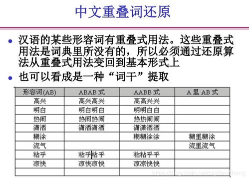 网络信息检索 四 文本处理与索引