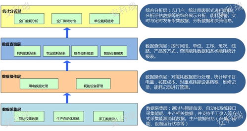 扬州企业外呼系统价格（企业外呼软件）