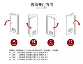 左右开门方向,安装时分不清楚 看这里 