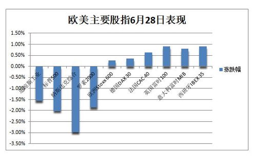 异动股：百普赛斯(301080.CN)重组蛋白板块下跌8.22%