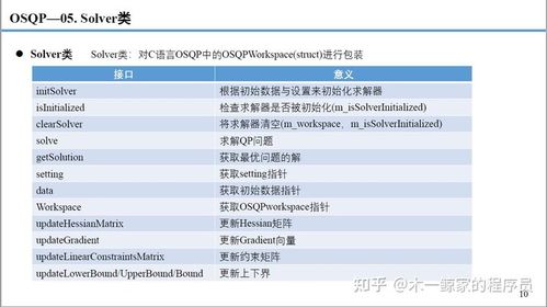 cvx求解凸优化安全速率,什么是凸优化?