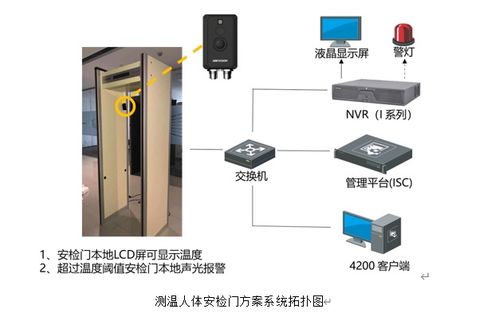 门禁能够识别人脸不启杆是什么原因(门禁扫脸然后不进去)