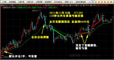 黄金期货行情分析系统, 黄金期货行情分析系统概述?