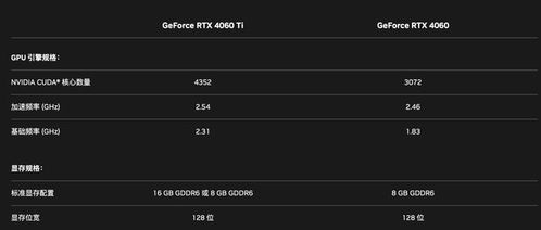 英伟达介绍 RTX 4060 Ti 不开帧生成性能是上代 1.15 倍