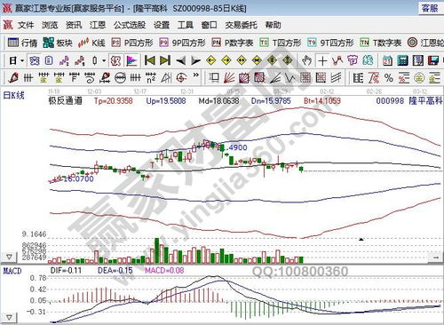 农业板块有哪些股票？