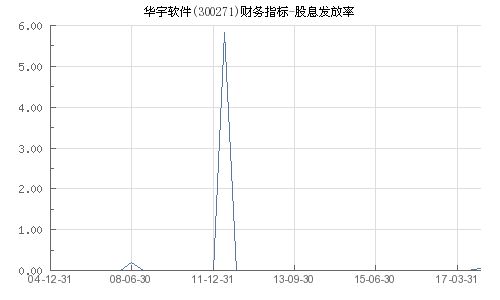 华宇软件(300271)股吧,300271