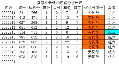 发哥福彩3D第221期预测 三胆参考0 2 9 