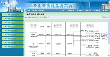 有什么公司专门做企业二级三级能耗监控的吗？急！