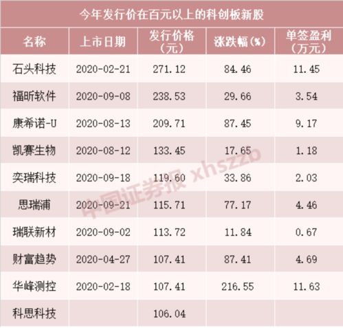 新股上市什么时候记入板块