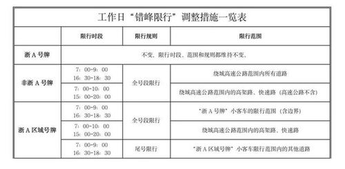 上海限号外地车怎么限号,独家解析上海限号外地车，一文读懂怎么限！-第1张图片-SYGSX信息百科