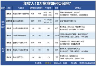 三份保险方案对比分析,复星联合康乐e生,收入不高家庭可以这样轻松投保 