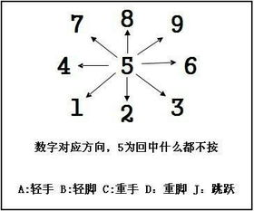 股票交易里面买单后面有个B和S是什么意思啊。