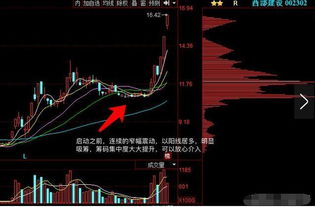 中国股民真累，白天看大盘，晚上盯美股.有没有同