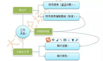 我想了解一下，其他应付款，其他应收款两个会计科目？