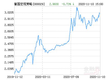 富国宏观策略混合型基金有什么样的优势呢？