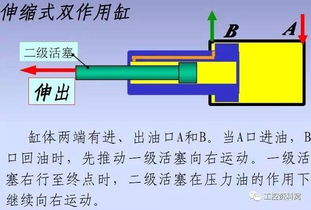 如何快速解决液压系统速度慢 欠速问题 