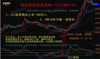 股市中的顺势指标怎么使用？