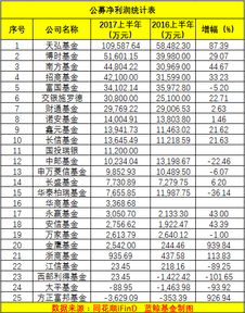  方正富邦基金 排名,业绩稳健，排名靠前，展现专业投资实力 天富平台