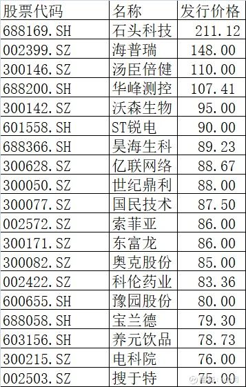 iota币发行价历史,标签。 元宇宙