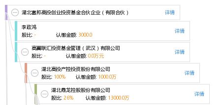  湖北富邦 上市公司有哪些企业,湖北富邦上市公司概览 天富招聘