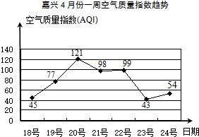 AD中位数到底具有什么意义