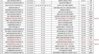 沈阳技校排名一览表？沈阳技校排名前十