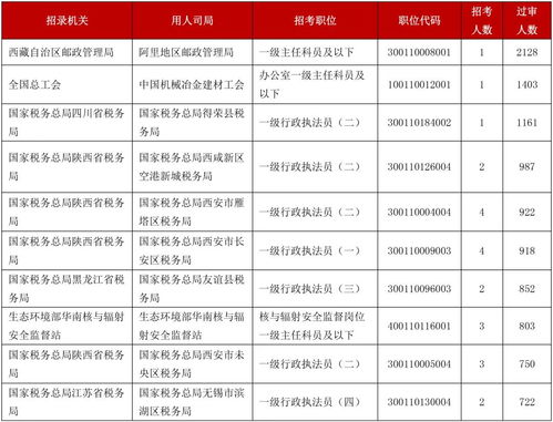 2022年的茅台值多少钱